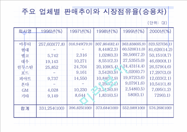 국내기업의 해외진출 성공사례, 실패사례.ppt