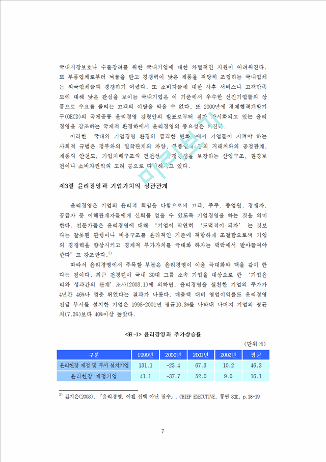 국내외 기업들의 윤리경영 실천사례를 중심으로.doc