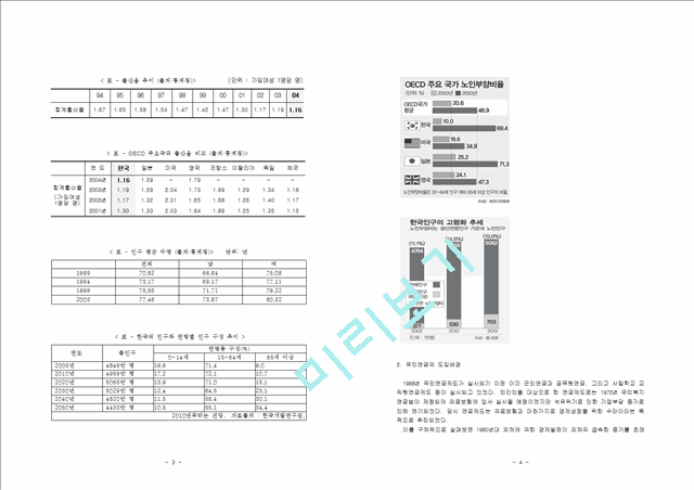 국민연금제도의 현황과 문제점 그리고 개선방안.hwp