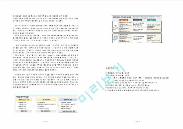 국민연금제도의 현황과 문제점 그리고 개선방안.hwp