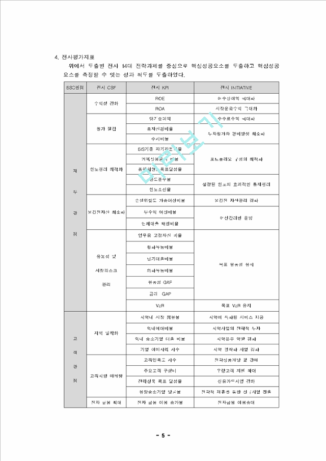 국민은행의 BSC에 근거한 KPI체계와 HR.hwp