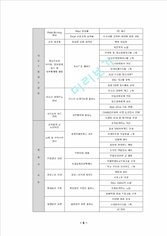 국민은행의 BSC에 근거한 KPI체계와 HR.hwp