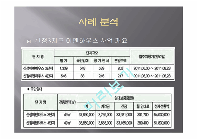 국민임대주택사업의 비용-편익 분석.pptx