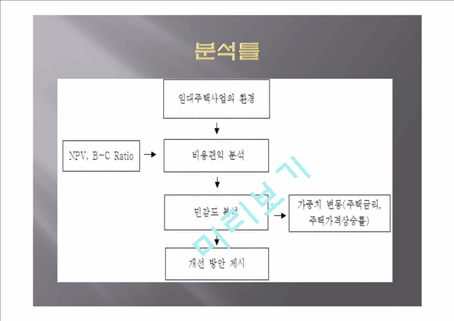 국민임대주택사업의 비용-편익 분석.pptx