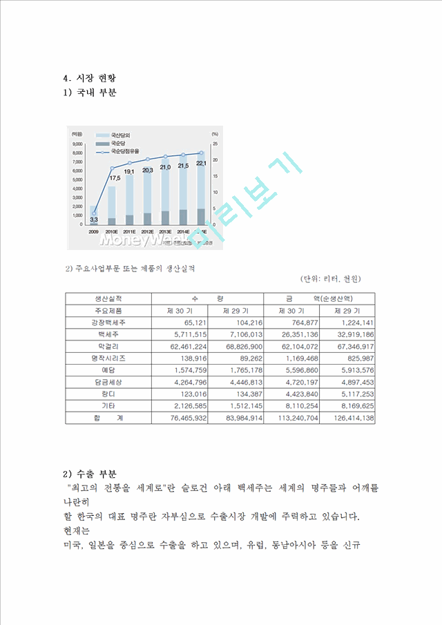 국순당 기업분석및 국순당 막걸리 해외진출 마케팅전략분석.hwp