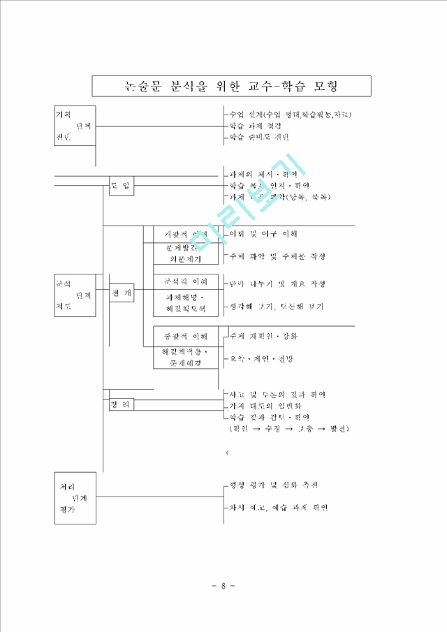 국어(작문)과 학습지도안.hwp