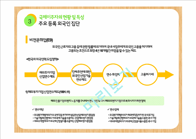 국제이주자들의 현황 분석을 통한 진정한 초국가 다문화주의의 이해.pptx