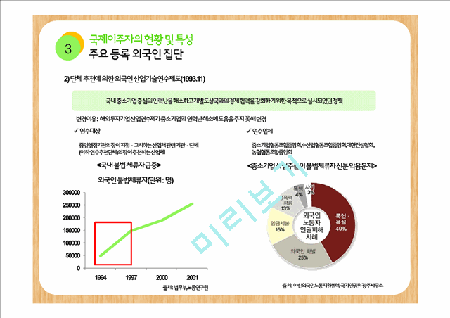 국제이주자들의 현황 분석을 통한 진정한 초국가 다문화주의의 이해.pptx