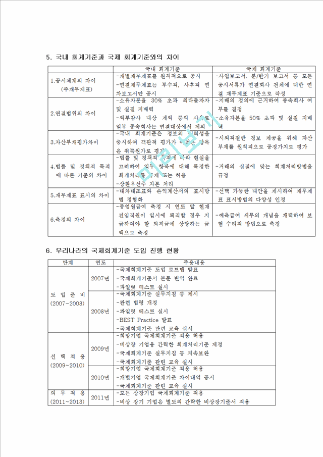 국제회계(IFRS)의 유래, 정의, 특징, 우리나라에 미치는 영향, 도입의 필요성, 도입할 시 장단점, 국내 회계기준과의 차이점, 진행현황, 시사점, 총체적 조사분석.hwp