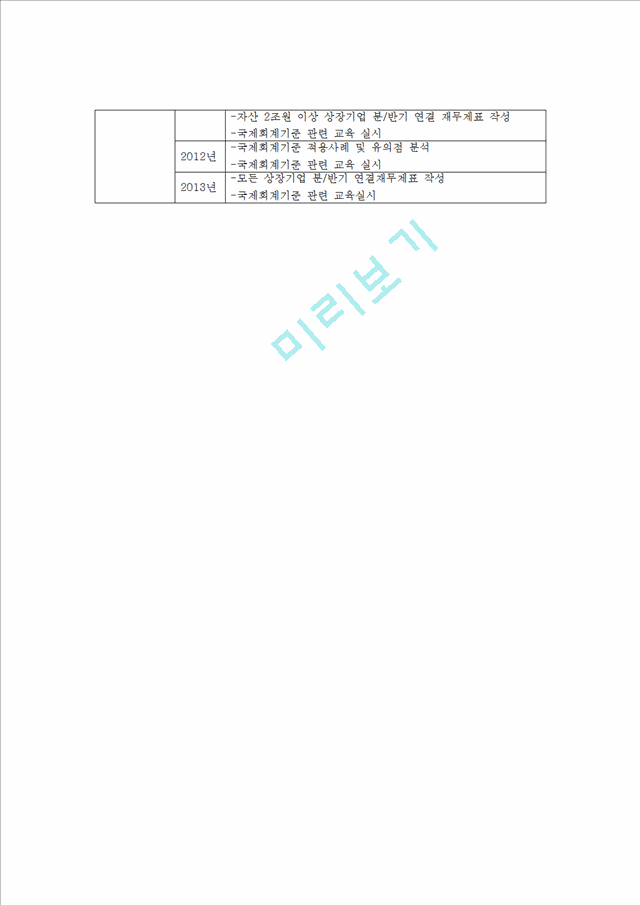 국제회계(IFRS)의 유래, 정의, 특징, 우리나라에 미치는 영향, 도입의 필요성, 도입할 시 장단점, 국내 회계기준과의 차이점, 진행현황, 시사점, 총체적 조사분석.hwp