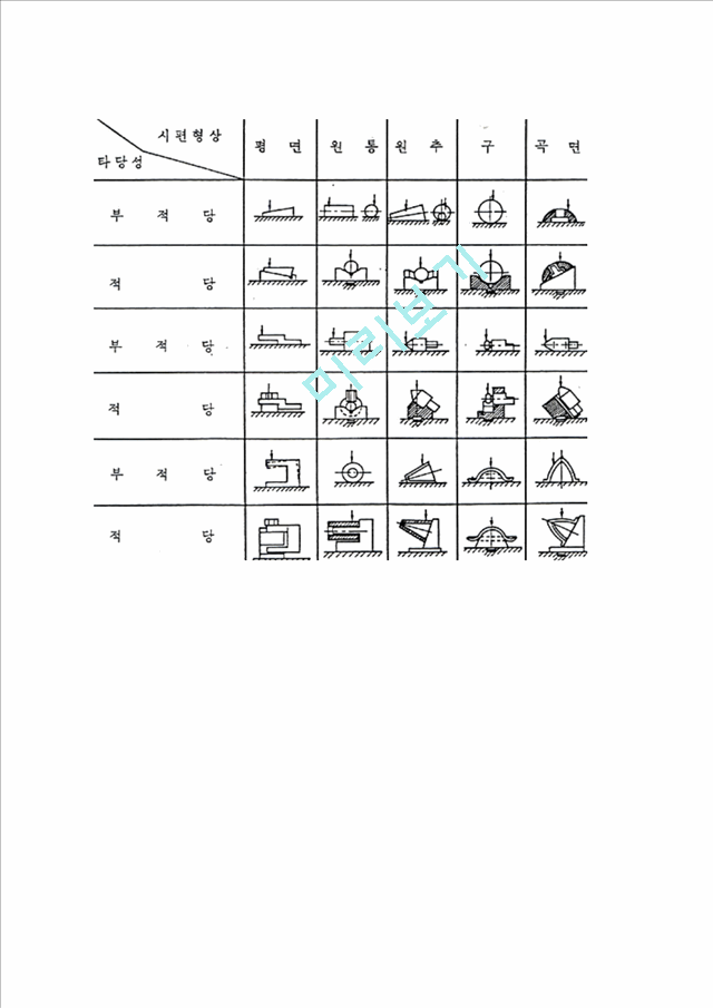 권고크웰 로크웰경도시험 보고서jo.hwp