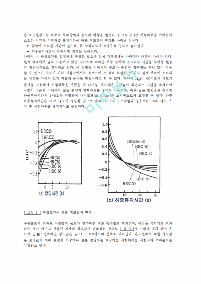 권고크웰 로크웰경도시험 보고서jo.hwp