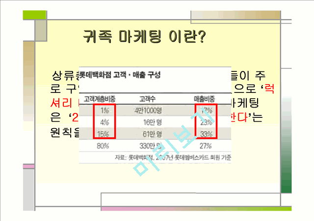 귀족 마케팅.ppt