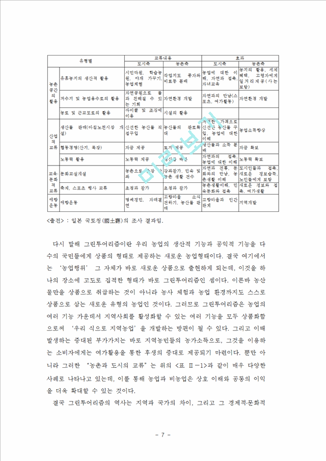 그린투어리즘과_연계한농업기반시설40.hwp