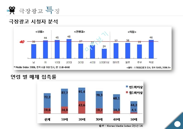 극장광고란,광고 유형 종류,광고판매방법,광고 효율성,스크린 커머셜,극장광고 시청자 분석,스크린 광고.pptx