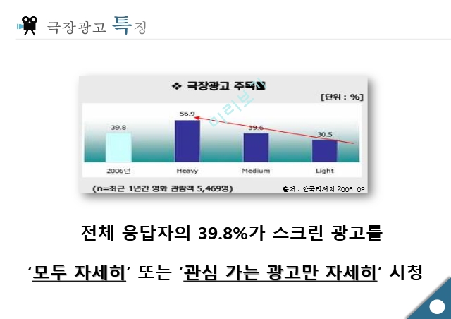 극장광고란,광고 유형 종류,광고판매방법,광고 효율성,스크린 커머셜,극장광고 시청자 분석,스크린 광고.pptx