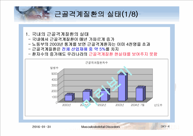 근골격계질환에 대한 조사.ppt