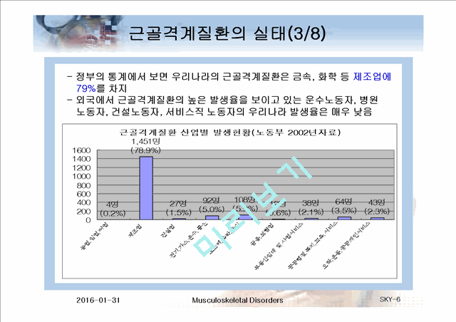 근골격계질환에 대한 조사.ppt