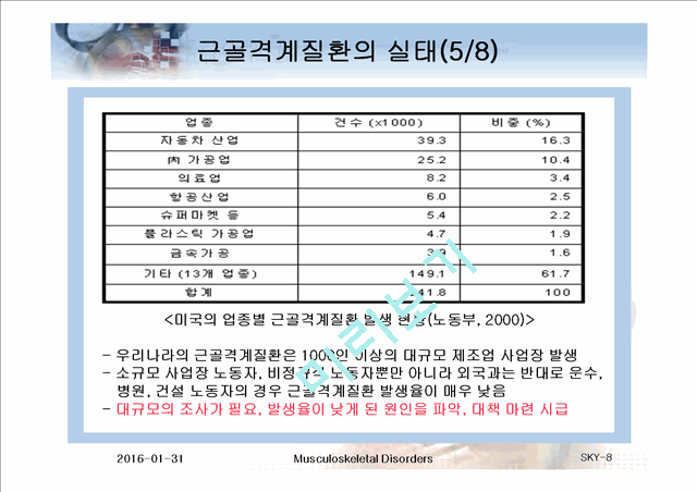 근골격계질환에 대한 조사.ppt