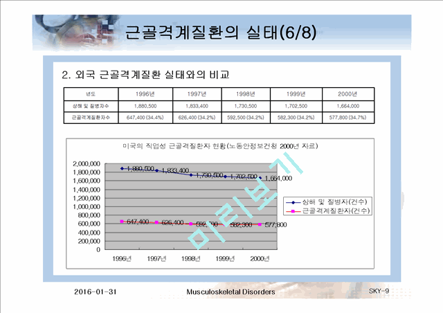 근골격계질환에 대한 조사.ppt