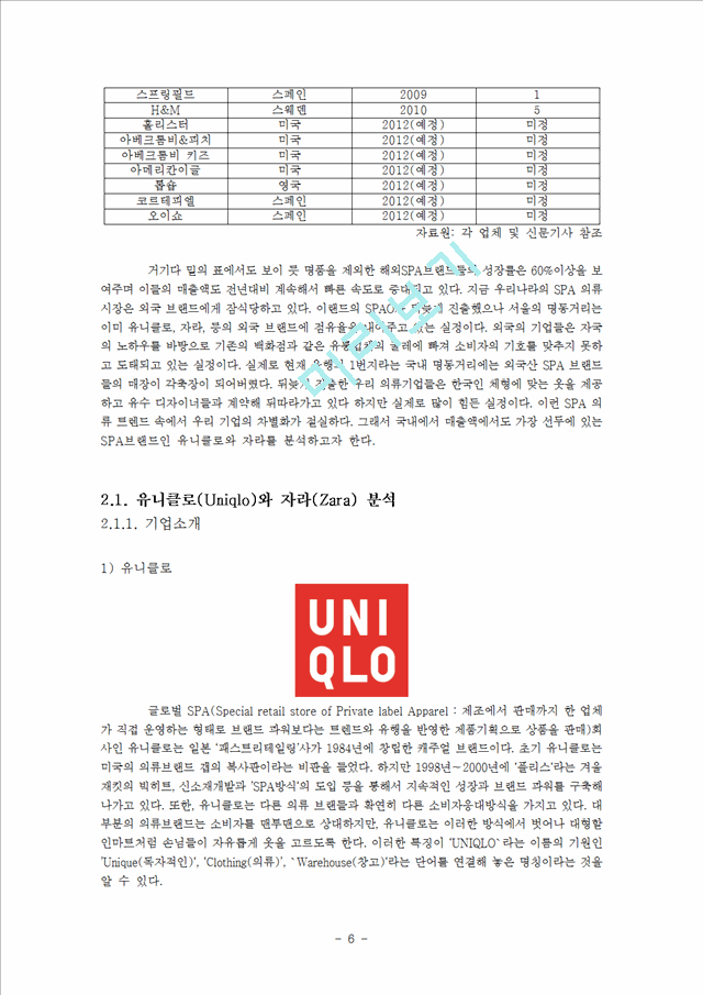 글로벌 SPA의류 브랜드의 한국시장 진출,유니클로(Uniqlo)와 자라(Zara).hwp