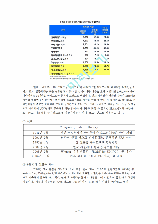 글로벌 SPA의류 브랜드의 한국시장 진출,유니클로(Uniqlo)와 자라(Zara).hwp