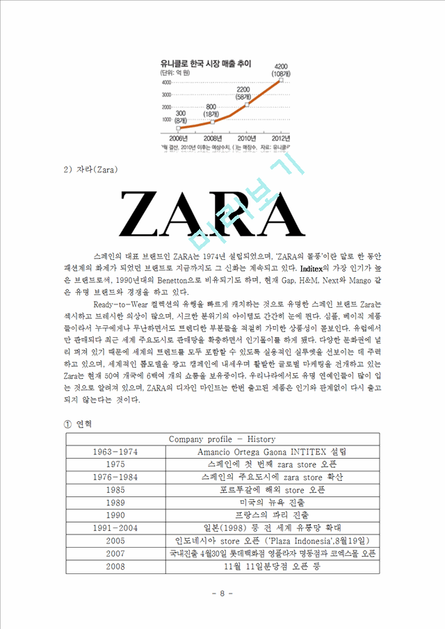 글로벌 SPA의류 브랜드의 한국시장 진출,유니클로(Uniqlo)와 자라(Zara).hwp