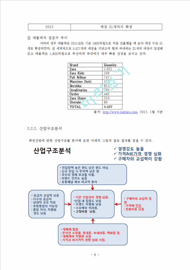 글로벌 SPA의류 브랜드의 한국시장 진출,유니클로(Uniqlo)와 자라(Zara).hwp