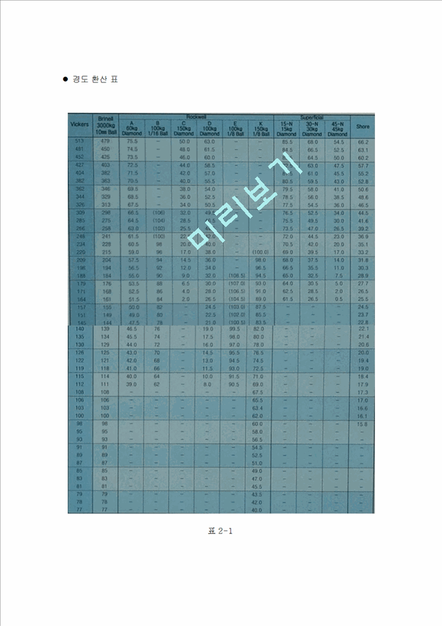 금속의 표면 조직 관찰 보고서.pptx