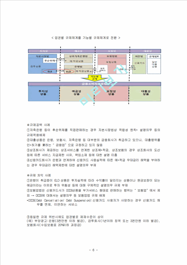 금융소비자 보호법에 관한 보고서,외국 금융소비자 보호법,금융소비자 보호법의 주요내용,금융소비자 보호법의 주요논란.hwp