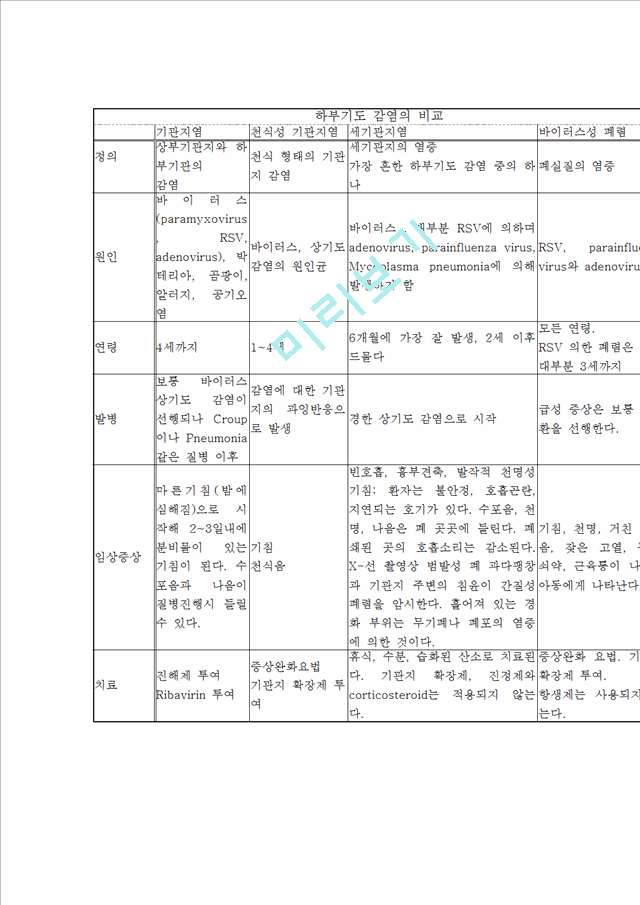 기관지염.hwp