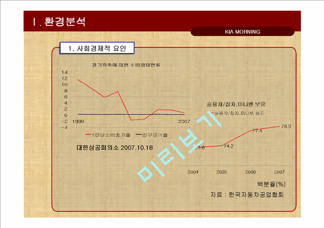 기아자동차 모닝 광고전략기획서.ppt