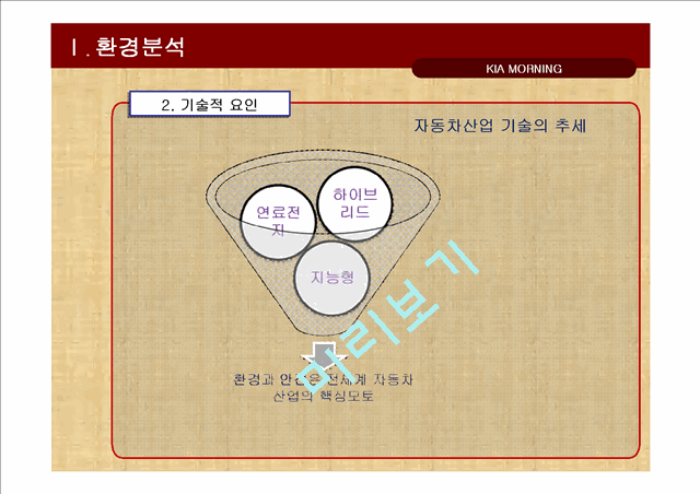 기아자동차 모닝 광고전략기획서.ppt