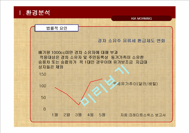 기아자동차 모닝 광고전략기획서.ppt