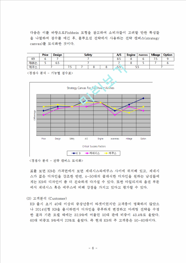 기아차 K9 마케팅 SWOT,STP,4P전략분석과 새로운 전략제안및 K9 광고전략제안 레포트.hwp