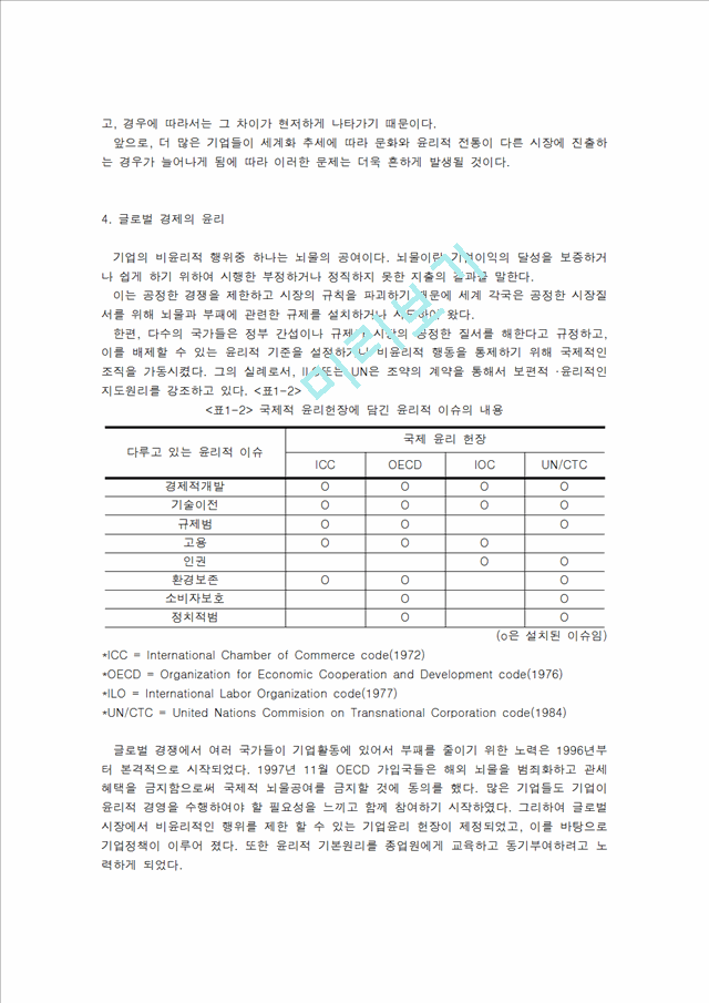 기업윤리의 중요성 대두.hwp