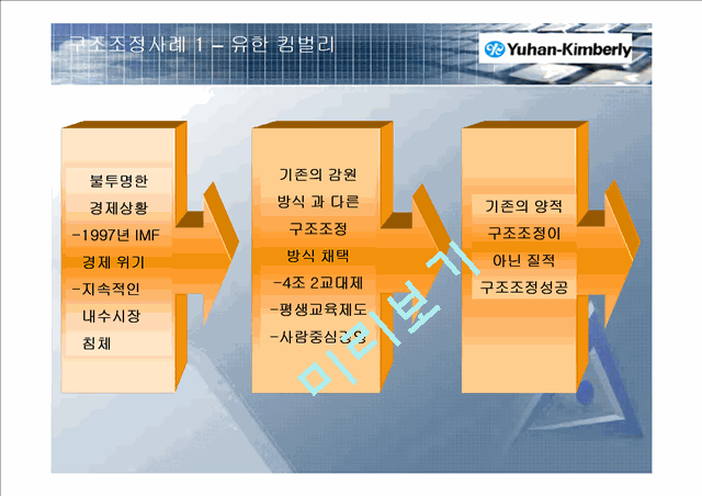 기업의 구조조정 성공사례 분석.ppt