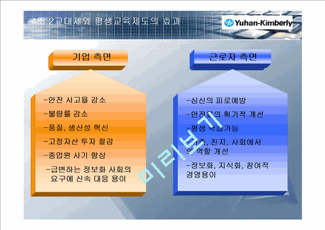 기업의 구조조정 성공사례 분석.ppt