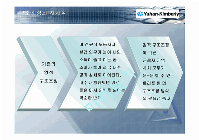 기업의 구조조정 성공사례 분석.ppt