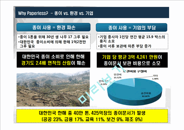 기업의 저탄소 녹색성장을 위한 지구사랑 프로젝트(전자문서),에코환경.pptx