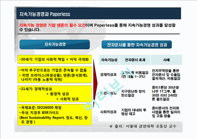 기업의 저탄소 녹색성장을 위한 지구사랑 프로젝트(전자문서),에코환경.pptx