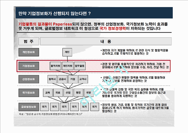 기업의 저탄소 녹색성장을 위한 지구사랑 프로젝트(전자문서),에코환경.pptx