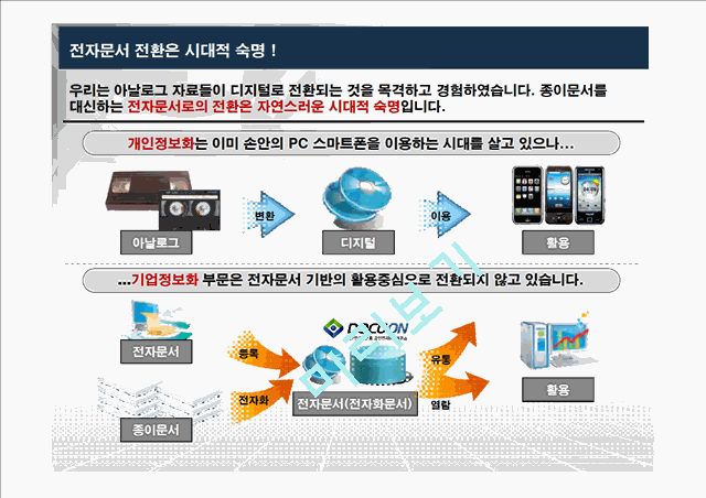 기업의 저탄소 녹색성장을 위한 지구사랑 프로젝트(전자문서),에코환경.pptx