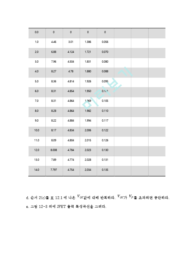 기초전자공학 실험 11주차 결과 레포트 - JFET 특성, JFET 바이어스 회로.hwp