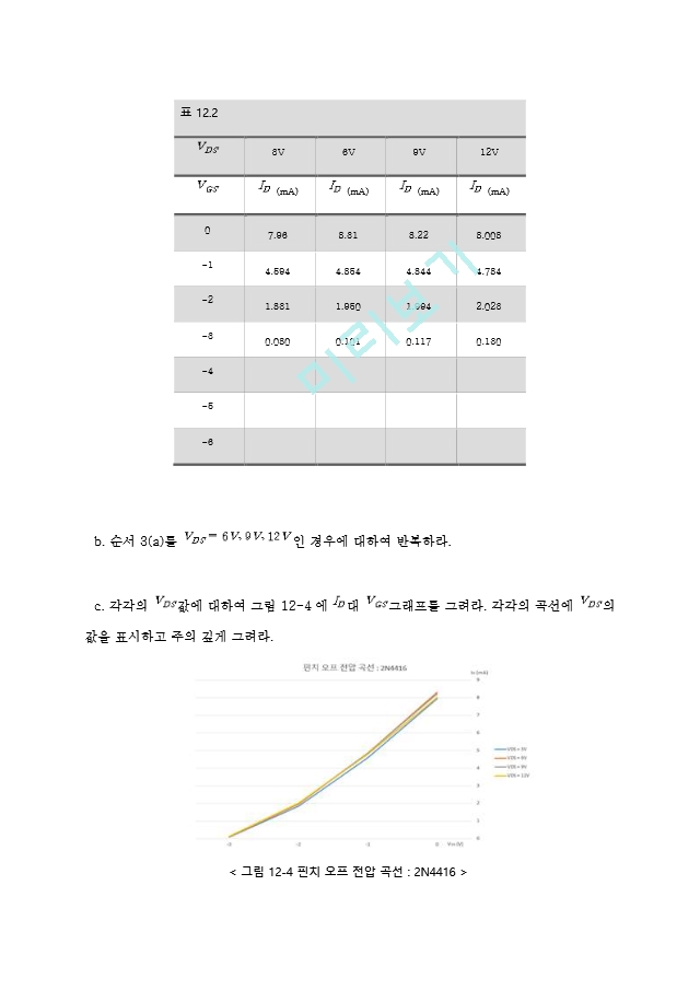 기초전자공학 실험 11주차 결과 레포트 - JFET 특성, JFET 바이어스 회로.hwp