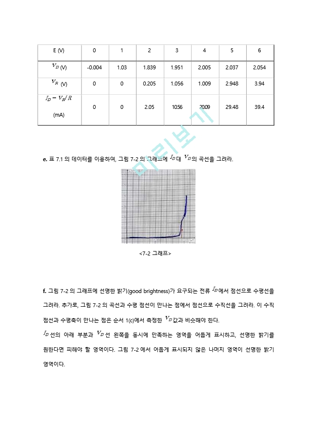 기초전자공학 실험 6주차 결과 레포트 - 발광 및 제너 다이오드.hwp