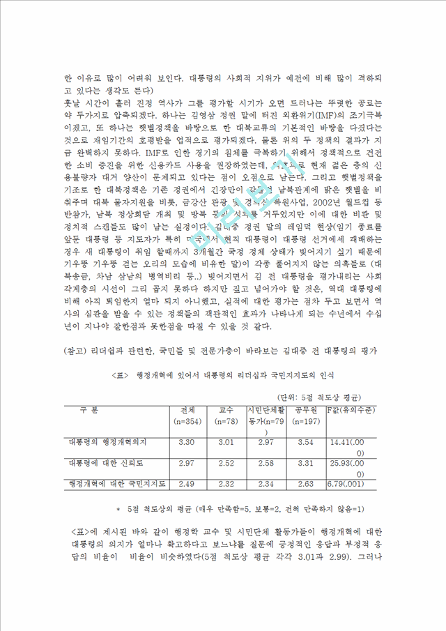 김대중 대통령 개인의 일대기 및 평가.hwp