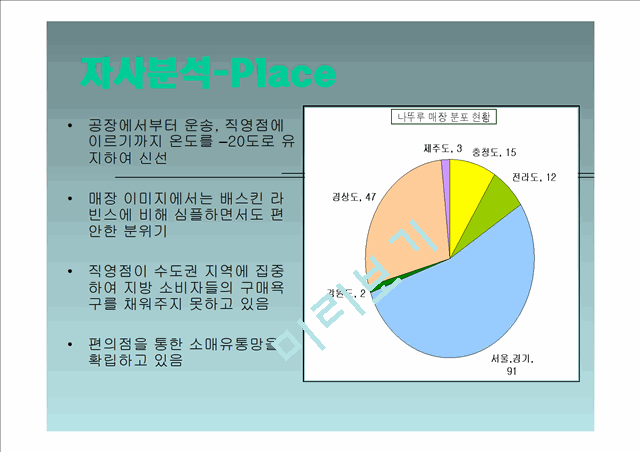 나뚜루 natuur 마케팅전략분석.ppt