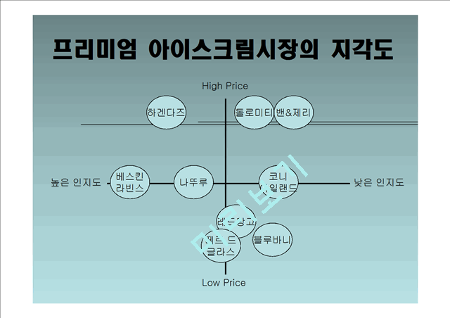 나뚜루 natuur 마케팅전략분석.ppt