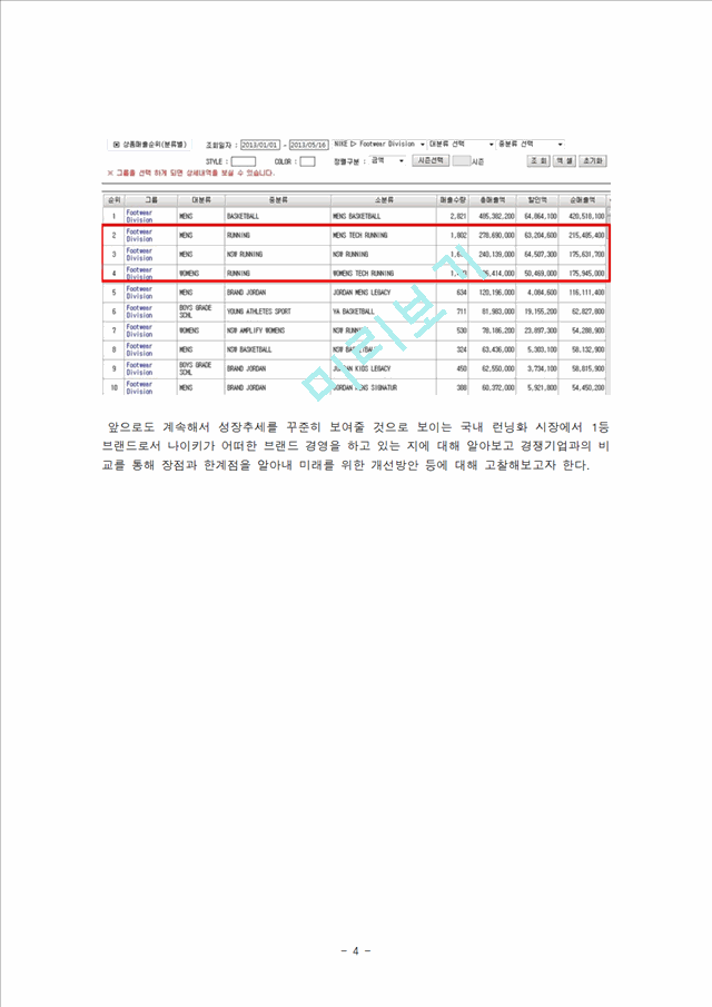 나이키 런닝화 제품분석과 마케팅 커뮤니케이션 전략분석및 나이키런닝화 시사점과 향후방향.hwp